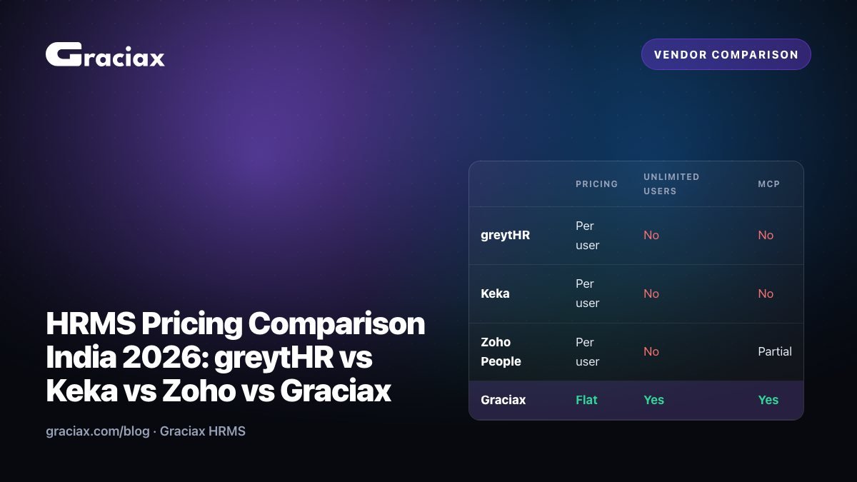 HRMS pricing comparison India 2026