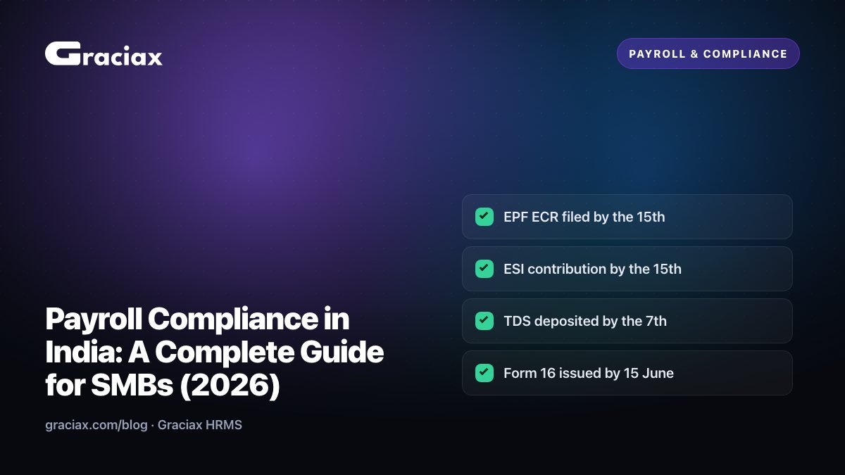 Payroll Compliance India Guide